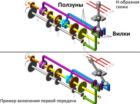 Почему первая передача вниз