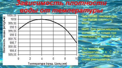 Почему плотность воды максимальна при 4 градусах