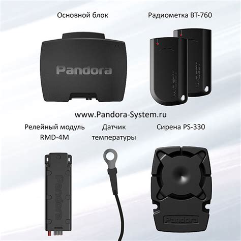 Почему GPS на сигнализации Pandora не работает: причины и решения проблемы