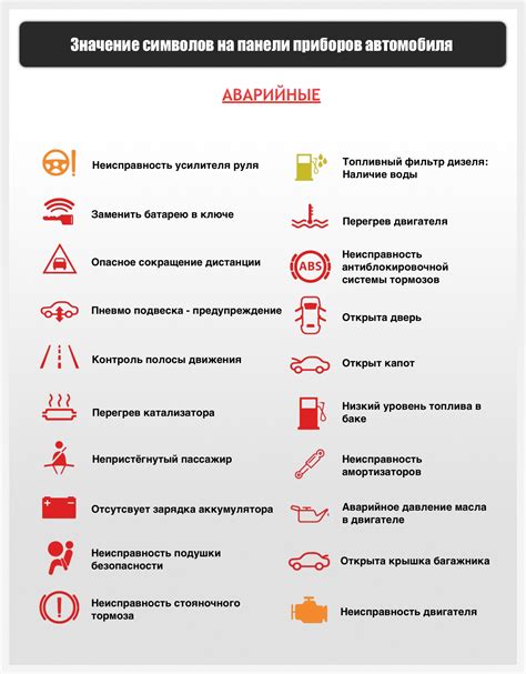 Появление сигнала на панели приборов