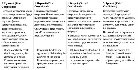 Правила использования разных типов разрыхлителя