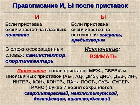Правила написания слова "неотъемлемый"