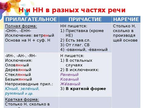 Правила написания слов с буквами "нн"