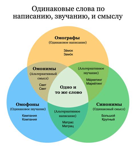 Правила по написанию данного слова