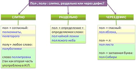Правописание "неискренность": слитно или раздельно