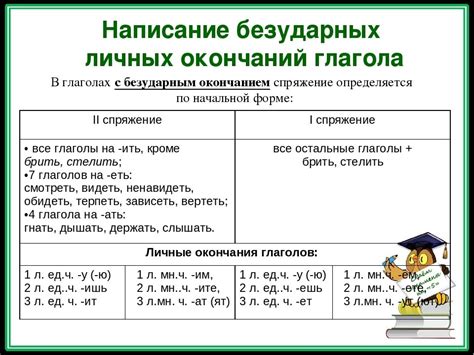 Правописание глаголов "собирал" и "соберал"