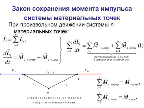Практические применения импульса