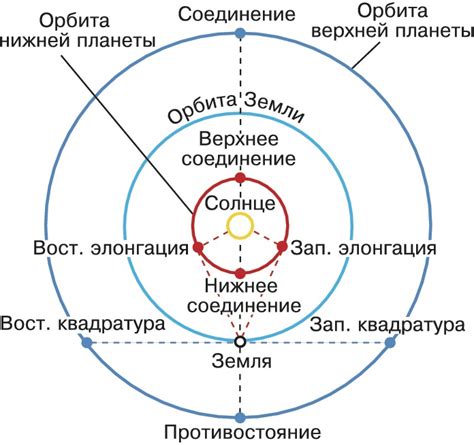 Практическое применение изменения положения солнца