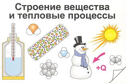 Практическое применение тепловых потоков