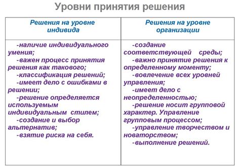 Предложение Луиса и принятие решения