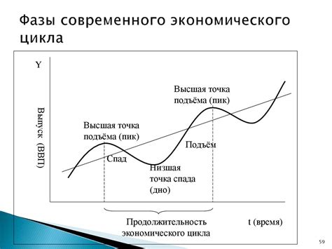 Предметы социально-экономического цикла