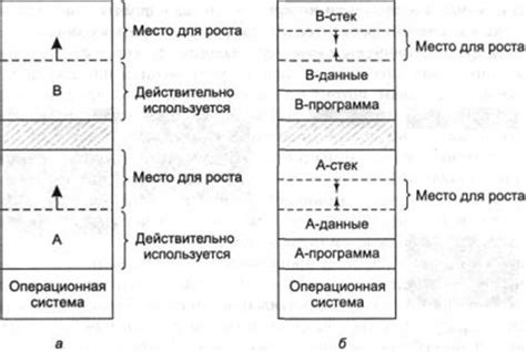 Предоставление пространства для роста