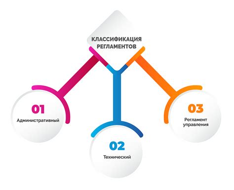 Предплавательные регламенты