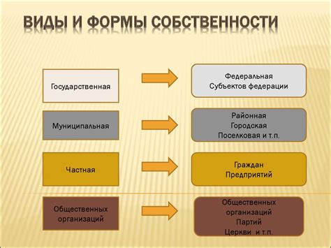 Предпочтение другим формам собственности