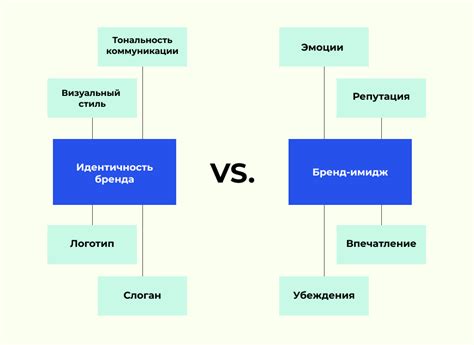 Представление бренда и профессионализма