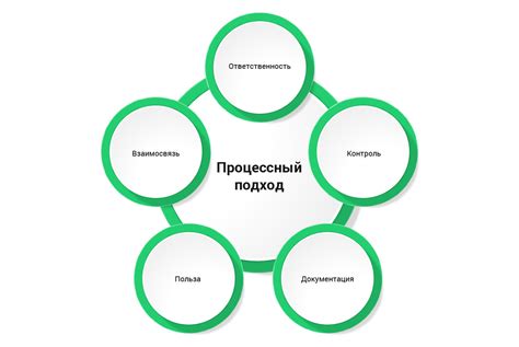 Преимущества главенствующего подхода на выставке