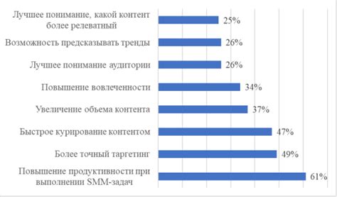 Преимущества использования Столото