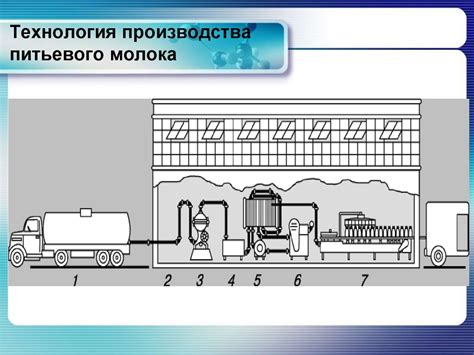 Преимущества и недостатки фильтров в молочной промышленности