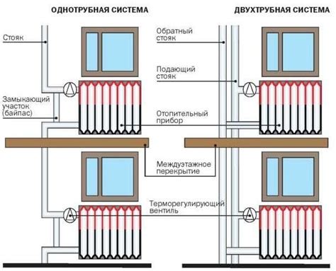 Преимущества отопления на низком уровне