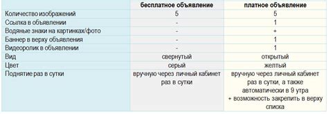 Преимущества платных объявлений для продавцов