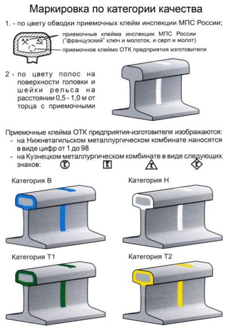 Преимущества прерывистых рельсов