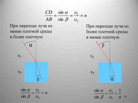 Преломление света и отражение