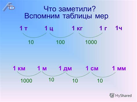Преобразование 15864 мм в дециметры