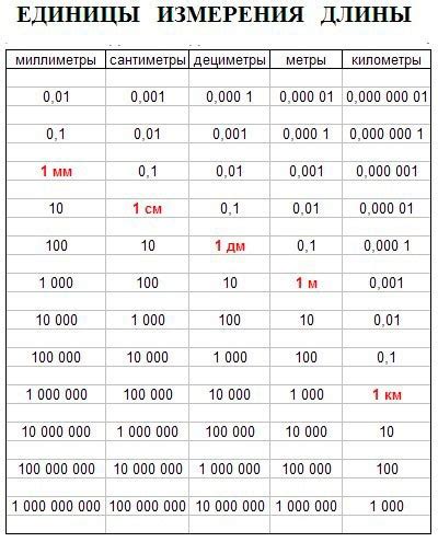 Преобразование 15864 мм в сантиметры