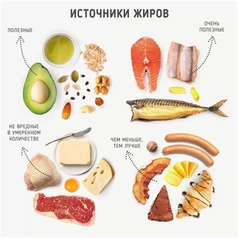 Прилипание жира: