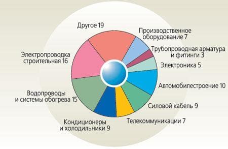 Применение литейщиков в различных отраслях