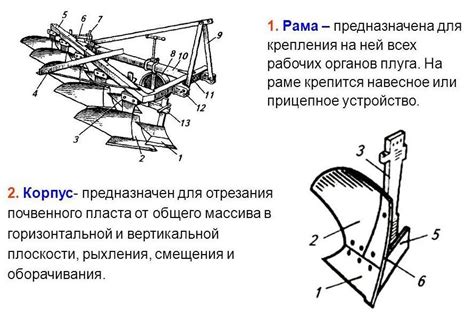 Применение плуга на МТЗ трехкорпусного старого образца