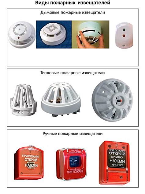 Применение пожарных извещателей в различных помещениях