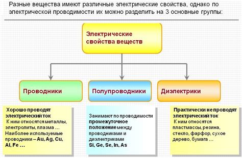 Применение проводимости электролитов в различных отраслях