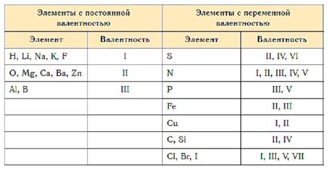 Примеры исключений в валентности