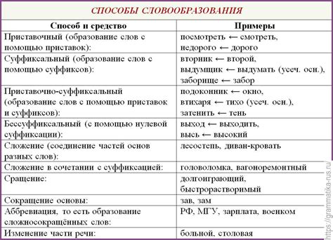 Примеры использования слов "запрокинуть" и "запракинуть"