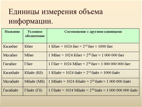 Примеры объема информации в различных единицах измерения