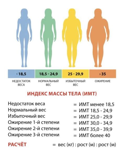 Примеры потери веса при употреблении 500 калорий