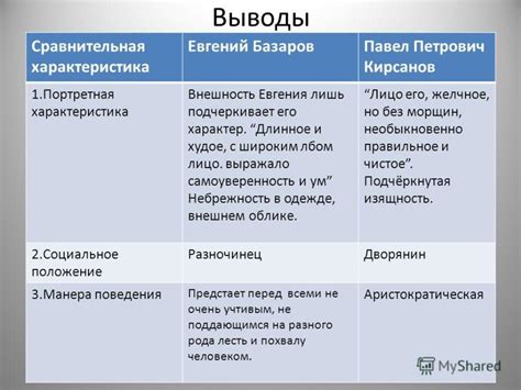 Примеры противоречий между аргументами Базарова и реальностью