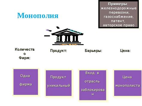 Примеры разрешенных монополий и их влияние на экономику
