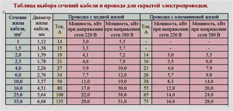 Пример расчета массы проволоки