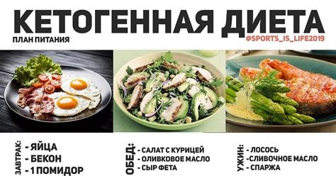 Принципы кето диеты: ограничение углеводов и повышенное потребление жиров