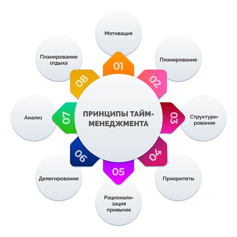Принципы однообразия