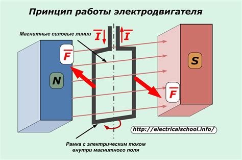 Принципы работы электрического тока