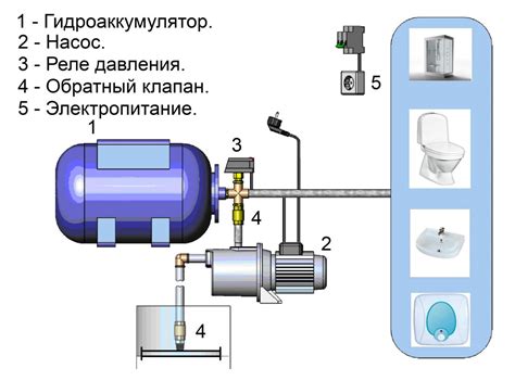 Принцип работы насосной станции