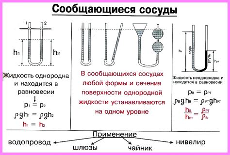 Принцип работы сосудов при заполнении газом