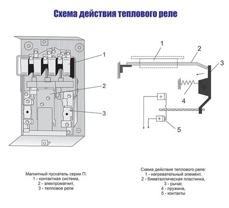 Принцип работы тепловых расцепителей в реле РТЛ