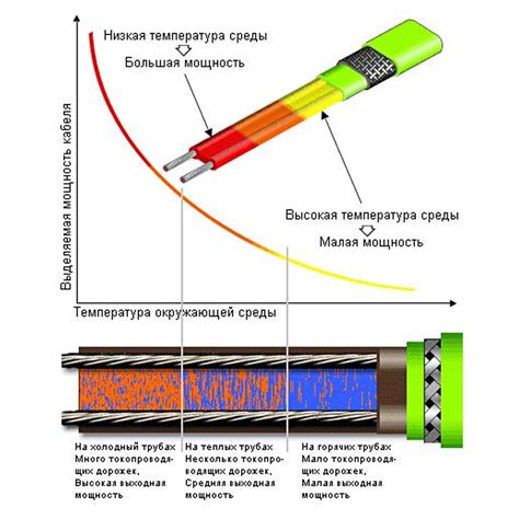 Принцип работы физической длины кабеля