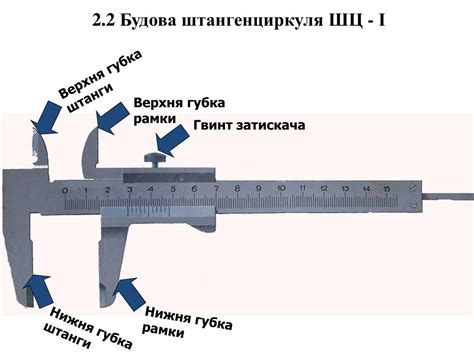 Принцип работы штангенциркуля