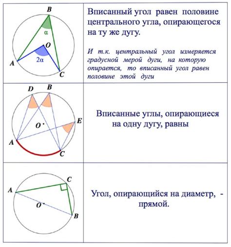 Приобретение центрального значения