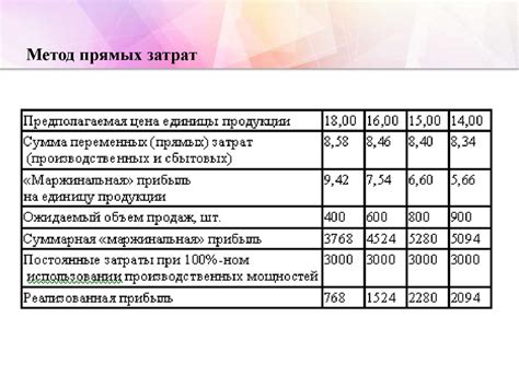Приостановка работы и увеличение временных затрат